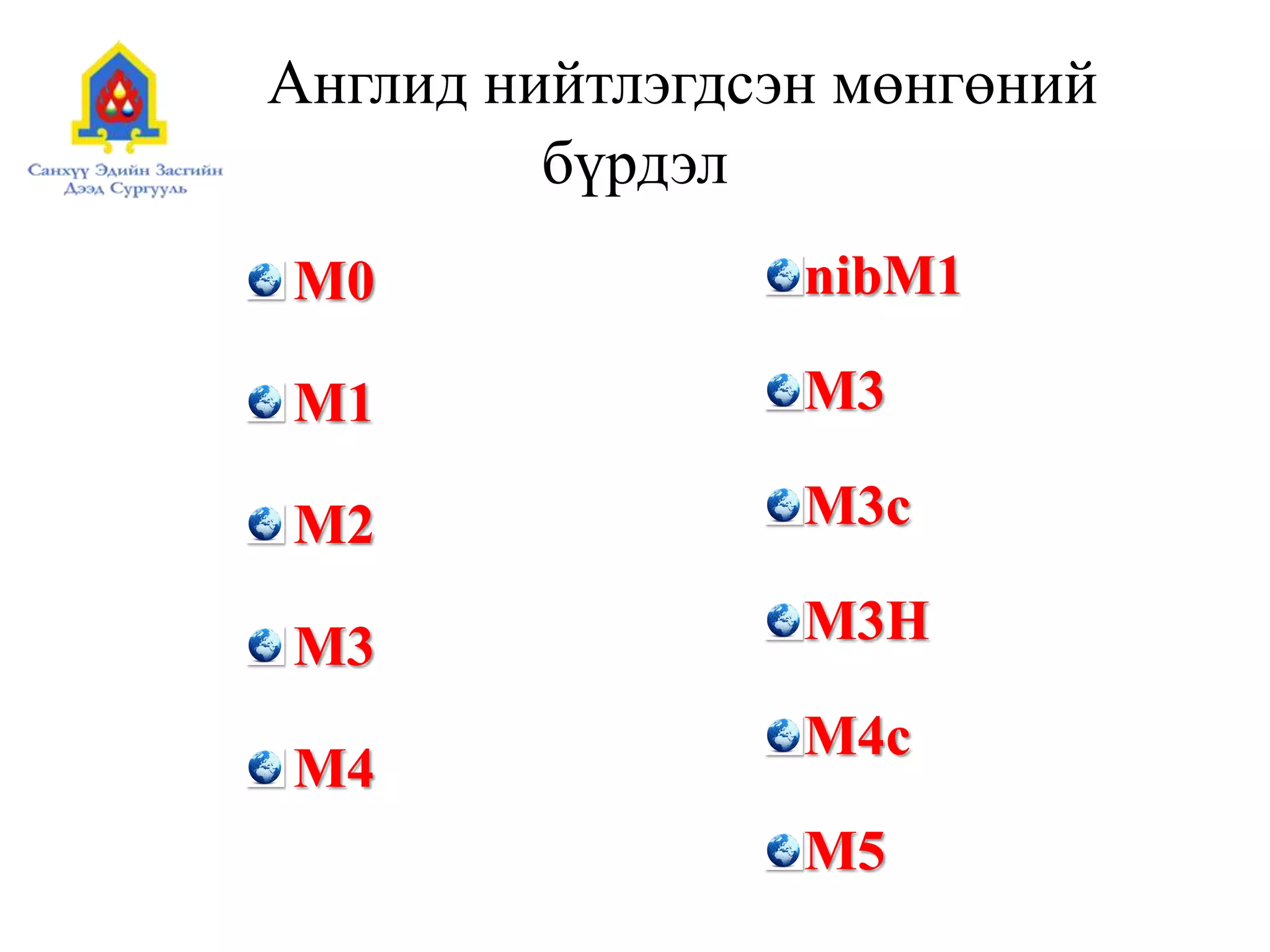 Англид нийтлэгдсэн мөнгөний
бүрдэл
M0
M1
M2
M3
M4
nibM1
M3
M3c
M3H
M4c
M5
 