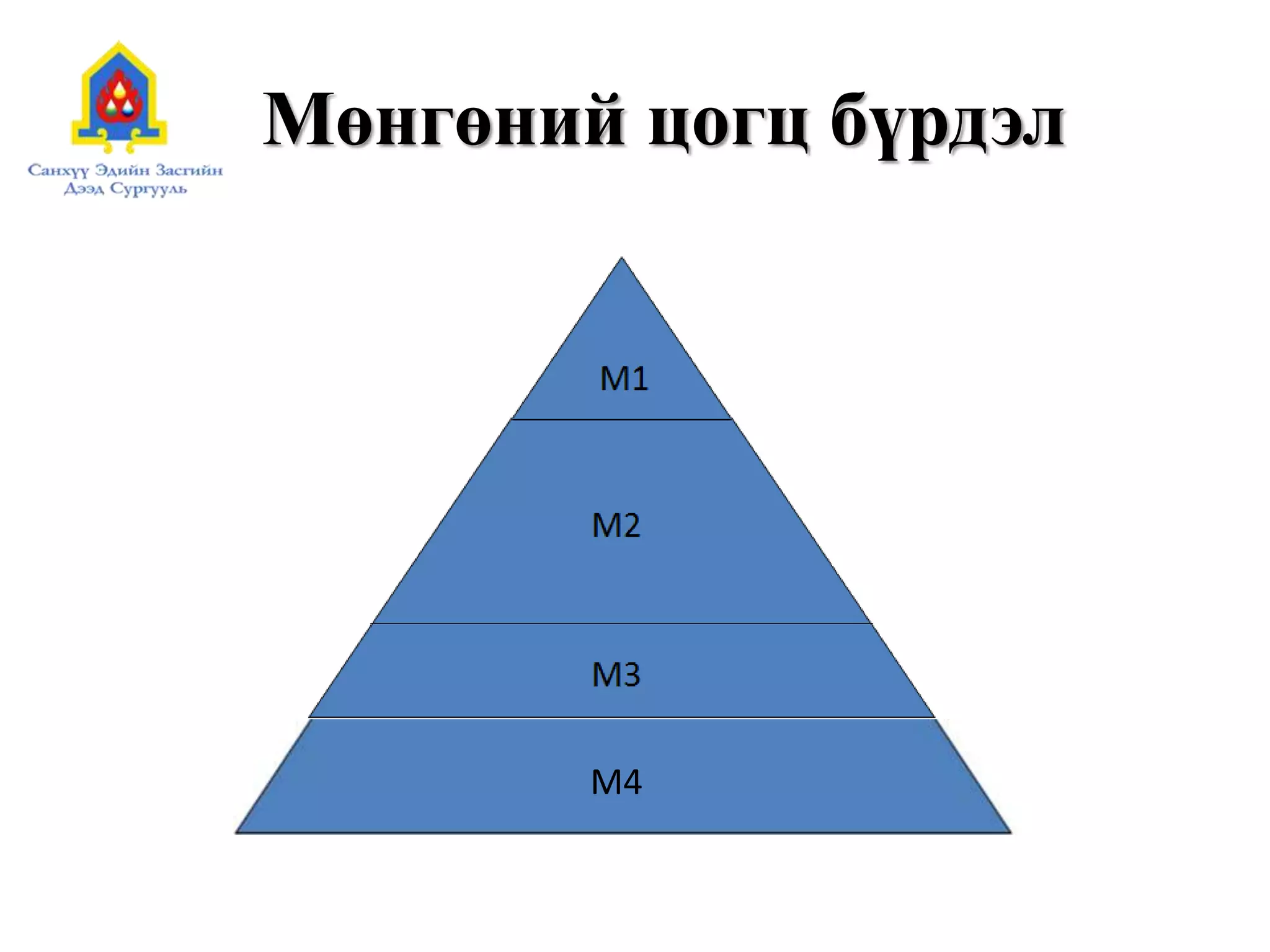 Мөнгөний цогц бүрдэл
M4
 