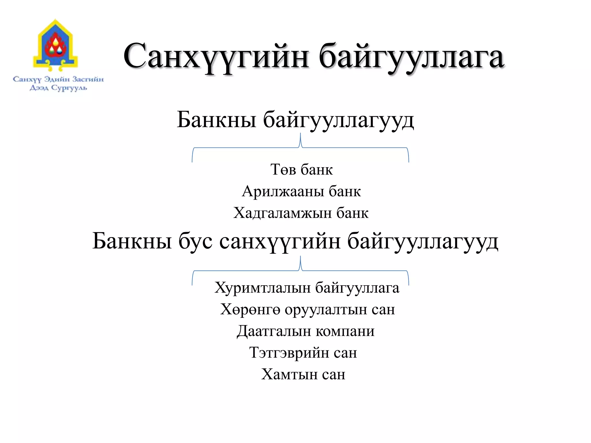 Санхүүгийн байгууллага
Банкны байгууллагууд
Төв банк
Арилжааны банк
Хадгаламжын банк
Банкны бус санхүүгийн байгууллагууд
Хуримтлалын байгууллага
Хөрөнгө оруулалтын сан
Даатгалын компани
Тэтгэврийн сан
Хамтын сан
 