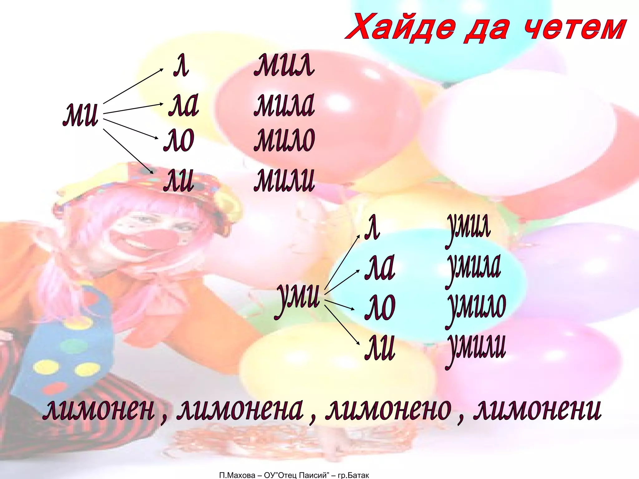 П.Махова – ОУ”Отец Паисий” – гр.Батак ми л ла ло ли мил мила мило мили уми умил умила умило умили л ла ло ли лимонен , лимонена , лимонено , лимонени Хайде да четем 