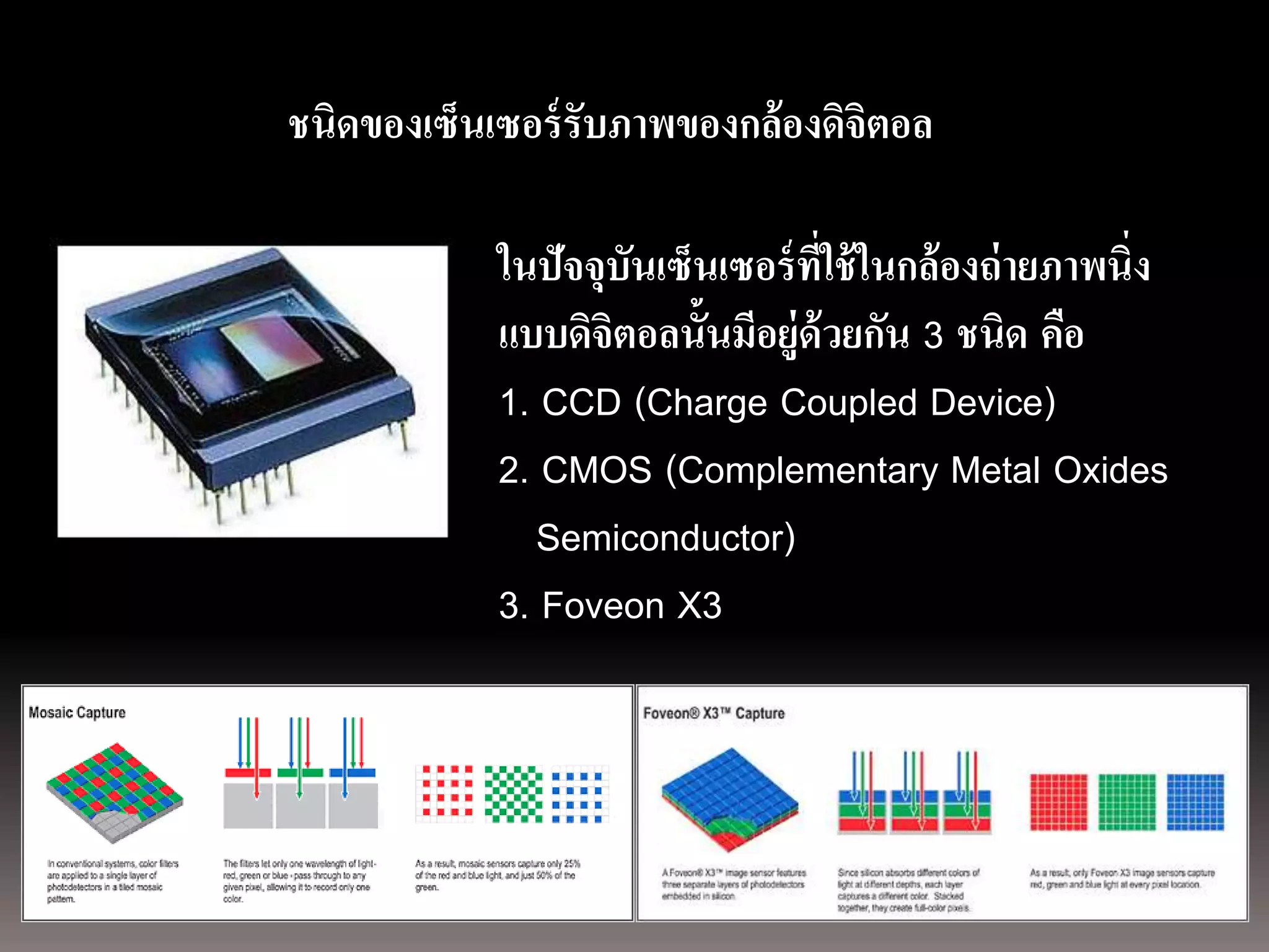 การถ่ ายภาพนิ่ง
ด้ วยกล้องภาพนิ่งดิจิตอล นเซอร์ รับภาพของกล้องดิจิตอล
                ชนิดของเซ็

                           ในปัจจุบันเซ็นเซอร์ ที่ใช้ ในกล้ องถ่ ายภาพนิ่ง
                           แบบดิจิตอลนั้นมีอยู่ด้วยกัน 3 ชนิด คือ
                           1. CCD (Charge Coupled Device)
                           2. CMOS (Complementary Metal Oxides
                              Semiconductor)
                           3. Foveon X3
 
