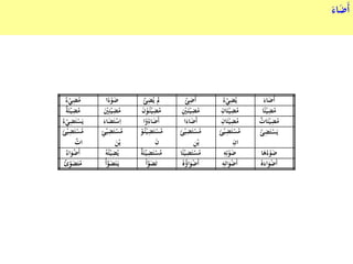 َ‫أ‬َ‫اء‬َ‫ض‬
َ‫اء‬َ‫َض‬‫أ‬ْ‫ي‬ِ
ُ‫ي‬ُ‫ء‬ْ‫ئ‬ِ‫َض‬‫أ‬ِ
ُ‫ي‬ ‫مل‬ْ‫ئ‬‫ا‬ً‫ء‬ْ‫و‬َ‫ض‬ْ‫ي‬ِ
ُ‫م‬ٌ‫ء‬
ْ‫ي‬ِ
ُ‫م‬‫ا‬ً‫ئ‬ْ‫ي‬ِ
ُ‫م‬ِ‫ان‬َ‫ئ‬ْ‫ي‬ِ
ُ‫م‬ِْ‫ني‬َ‫ر‬‫ئ‬ْ‫ي‬ِ
ُ‫م‬َ‫ن‬ْ‫و‬ُ‫ر‬‫ئ‬ْ‫ي‬ِ
ُ‫م‬َْ‫ني‬ِ‫ئ‬ْ‫ي‬ِ
ُ‫م‬ٌ‫ة‬َ‫ئ‬
ْ‫ي‬ِ
ُ‫م‬ٌ‫ات‬َ‫ئ‬ْ‫ي‬ِ
ُ‫م‬ِ‫ان‬َ‫ئ‬‫ا‬َ‫اء‬َ‫َض‬‫أ‬ْ‫و‬ُ‫اء‬َ‫َض‬‫أ‬‫ا‬َ َ‫ت‬ْ‫س‬ِ‫ا‬َ‫اء‬َ‫ت‬ْ‫س‬َ‫ي‬ْ‫ي‬ِ
ُ‫ء‬
َ‫ت‬ْ‫س‬َ‫ي‬ْ‫ئ‬َِ‫ت‬ْ‫س‬ُ‫م‬ْ‫ي‬ِ
َ‫ئ‬
ِ‫ان‬
َ‫ت‬ْ‫س‬ُ‫م‬ْ‫ي‬ِ
َ‫ئ‬
ِ‫ن‬ْ‫ي‬
َ‫ت‬ْ‫س‬ُ‫م‬ْ‫ي‬ِ
ْ‫و‬ُ‫ر‬‫ئ‬
َ‫ن‬
َ‫ت‬ْ‫س‬ُ‫م‬ْ‫ي‬ِِ‫ئ‬
َ‫ن‬ْ‫ي‬
َ‫ت‬ْ‫س‬ُ‫م‬ْ‫ي‬ِ
َ‫ئ‬
ٌ‫ات‬
َ‫ه‬ُ‫ء‬ْ‫و‬َ‫ض‬‫ا‬ِ‫ئ‬ْ‫و‬َ‫ض‬ِ‫ه‬َ‫ت‬ْ‫س‬ُ‫م‬ْ‫ي‬ِ‫ا‬ً‫ئ‬َ‫ت‬ْ‫س‬ُ‫م‬ْ‫ي‬ٌِ‫ة‬َ‫ئ‬ْ‫ي‬ِ
ُ‫ي‬ُ‫ه‬ُ‫ئ‬ٌ‫اء‬َ‫و‬ْ‫ض‬َ‫أ‬
َ‫اء‬َ‫و‬ْ‫ض‬َ‫أ‬ُ‫ه‬ِ‫ائ‬َ‫و‬ْ‫ض‬َ‫أ‬ِ‫ه‬ُ‫ؤ‬‫ا‬َ‫و‬ْ‫ض‬َ‫أ‬ُ‫ه‬‫و‬َ َ‫ت‬َ‫أ‬َ َ‫ت‬َ‫ر‬‫ي‬ُ‫أ‬‫و‬َ َ‫ت‬ُ‫م‬ٌ‫ئ‬ِّ‫و‬
 