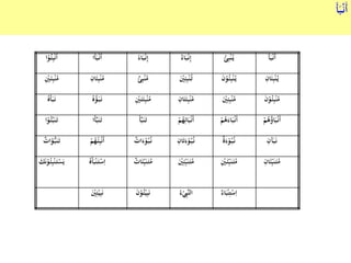 َ‫أ‬َ‫أ‬َ‫ب‬ْ‫ر‬‫ن‬
َ‫أ‬َ‫ب‬ْ‫ر‬‫ن‬َ‫أ‬ُ‫ئ‬ِ‫ب‬ْ‫ن‬ُ‫ر‬‫ي‬ٌ‫اء‬َ‫ب‬ْ‫ر‬‫ن‬ِ‫إ‬ً‫اء‬َ‫ب‬ْ‫ر‬‫ن‬ِ‫إ‬‫َا‬‫أ‬َ‫ب‬ْ‫ر‬‫ن‬َ‫أ‬ُ‫ر‬‫ئ‬ِ‫ب‬ْ‫ن‬َ‫أ‬‫ا‬ْ‫و‬
َ‫ئ‬ِ‫ب‬ْ‫ن‬ُ‫ر‬‫ي‬ِ‫ان‬ُ‫ر‬‫ئ‬ِ‫ب‬ْ‫ن‬ُ‫ر‬‫ي‬َ‫ن‬ْ‫و‬ِ‫ئ‬ِ‫ب‬ْ‫ن‬ُ‫ر‬‫ت‬َْ‫ني‬ٌ‫ئ‬ِ‫ب‬ْ‫ن‬ُ‫م‬ِ‫ان‬َ‫ئ‬ِ‫ب‬ْ‫ن‬ُ‫م‬َ‫ر‬‫ئ‬ِ‫ب‬ْ‫ن‬ُ‫م‬ِْ‫ني‬
ُ‫ر‬‫ئ‬ِ‫ب‬ْ‫ن‬ُ‫م‬َ‫ن‬ْ‫و‬ِ‫ئ‬ِ‫ب‬ْ‫ن‬ُ‫م‬َْ‫ني‬َ‫ئ‬ِ‫ب‬ْ‫ن‬ُ‫م‬ِ‫ان‬َ‫ت‬َ‫ئ‬ِ‫ب‬ْ‫ن‬ُ‫م‬ِْ‫ني‬َ‫ر‬‫ت‬ُ‫ه‬ُ‫ؤ‬َ‫ر‬‫ب‬َ‫ر‬‫ن‬ُ‫َه‬‫أ‬َ‫ب‬َ‫ر‬‫ن‬
ُ‫ؤ‬‫ا‬َ‫ب‬ْ‫ر‬‫ن‬َ‫أ‬ْ‫م‬ُ‫ه‬َ‫اء‬َ‫ب‬ْ‫ر‬‫ن‬َ‫أ‬ْ‫م‬ُ‫ه‬ِ‫ائ‬َ‫ب‬ْ‫ر‬‫ن‬َ‫أ‬ْ‫م‬ُ‫ه‬‫ب‬َ‫ن‬َ‫ر‬‫ت‬َ‫أ‬َ‫أ‬‫ب‬َ‫ن‬َ‫ر‬‫ت‬‫ا‬‫ب‬َ‫ن‬َ‫ر‬‫ت‬‫ا‬ْ‫و‬ُ‫ر‬‫ئ‬
ِ‫آن‬َ‫ب‬َ‫ر‬‫ن‬َ‫ء‬ْ‫و‬ُ‫ر‬‫ب‬ُ‫ر‬‫ن‬ٌ‫س‬َ‫ء‬ْ‫و‬ُ‫ر‬‫ب‬ُ‫ر‬‫ن‬ِ‫ان‬َ‫ت‬َ‫ء‬ْ‫و‬ُ‫ر‬‫ب‬ُ‫ر‬‫ن‬ٌ‫ات‬ُ‫ه‬ْ‫ر‬‫ئ‬ِ‫ب‬ْ‫ن‬َ‫أ‬ْ‫م‬ُّ‫ر‬‫ب‬َ‫ن‬َ‫ر‬‫ت‬ٌ‫ات‬َ‫ؤ‬
ِّ‫ب‬َ‫ن‬َ‫ر‬‫ت‬ُ‫م‬ِ‫ان‬َ‫ئ‬ِّ‫ب‬َ‫ن‬َ‫ر‬‫ت‬ُ‫م‬ِْ‫ني‬َ‫ر‬‫ئ‬ِّ‫ب‬َ‫ن‬َ‫ر‬‫ت‬ُ‫م‬َْ‫ني‬ِ‫ئ‬ِّ‫ب‬َ‫ن‬َ‫ر‬‫ت‬ُ‫م‬ٌ‫ات‬َ‫ئ‬َ‫ب‬ْ‫ن‬َ‫ر‬‫ت‬ْ‫س‬ِ‫ا‬ُ‫َه‬‫أ‬ْ‫ن‬َ‫ر‬‫ت‬ْ‫س‬َ‫ي‬ْ‫و‬ُ‫ر‬‫ئ‬ِ‫ب‬َ َ‫ن‬
ْ‫ن‬ِ‫ت‬ْ‫س‬ِ‫ا‬ٌ‫اء‬َ‫ب‬ْ ِ‫ب‬‫الن‬ُ‫ء‬ُ‫ر‬‫ئ‬ْ‫ي‬ِ‫ب‬َ‫ن‬َ‫ن‬ْ‫و‬َْ‫ني‬ِ‫ئ‬ْ‫ي‬ِ‫ب‬َ‫ن‬
 