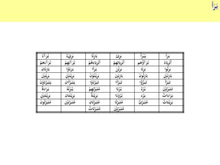 َ‫ر‬‫ب‬َ‫أ‬َ‫ر‬
َ‫أ‬َ‫ر‬َ‫ر‬‫ب‬ُ‫أ‬َ‫ر‬ْ‫ر‬‫ب‬َ‫ر‬‫ي‬َ‫ئ‬ِ‫ر‬َ‫ب‬ً‫ئ‬ِ‫ر‬‫ا‬َ‫ب‬‫ا‬ٌ‫ء‬ْ‫ي‬ِ‫ر‬َ‫ب‬ُ‫آء‬َ‫ر‬ُ‫ر‬‫ب‬
َ‫ي‬ِ‫ر‬ْ‫َب‬‫أ‬ُ‫اء‬ُ‫ؤ‬‫آ‬َ‫ر‬ُ‫ر‬‫ب‬‫هم‬َ‫ي‬ِ‫ر‬ْ‫َب‬‫أ‬ِ‫ه‬ِ‫ائ‬ْ‫م‬َ‫ي‬ِ‫ر‬ْ‫َب‬‫أ‬ُ‫ه‬َ‫اء‬ْ‫م‬ِ‫آئ‬َ‫ر‬ُ‫ر‬‫ب‬ْ‫م‬ِ‫ه‬َ‫آء‬َ‫ر‬ُ‫ر‬‫ب‬ْ‫هم‬
‫و‬ُ‫ئ‬ِ‫ر‬َ‫ب‬‫ا‬‫ا‬َ‫ئ‬ِ‫ر‬َ‫ب‬َ‫ن‬ْ‫ئ‬ِ‫ر‬َ‫ب‬‫َا‬‫أ‬َ‫ر‬َ‫ر‬‫ب‬ْ‫و‬ُ‫ء‬َ‫ر‬َ‫ر‬‫ب‬‫ا‬َ‫ئ‬ِ‫ر‬‫ا‬َ‫ب‬ِ‫ان‬
َ‫ر‬‫ئ‬ِ‫ر‬‫ا‬َ‫ب‬ِْ‫ني‬ُ‫ئ‬ِ‫ر‬‫ا‬َ‫ب‬َ‫ن‬‫و‬ِ‫ئ‬ِ‫ر‬‫ا‬َ‫ب‬َ‫ني‬ُ‫ر‬‫ئ‬ْ‫ر‬‫ي‬ِ‫ر‬َ‫ب‬َ‫ن‬ْ‫و‬َ‫ر‬‫ئ‬ْ‫ر‬‫ي‬ِ‫ر‬َ‫ب‬ِْ‫ني‬ِ‫ئ‬ْ‫ي‬ِ‫ر‬َ‫ب‬َْ‫ني‬
‫ر‬َ‫ر‬‫ب‬َ‫ر‬‫ت‬َ‫أ‬ُّ‫ر‬َ‫ر‬‫ب‬َ‫ر‬‫ت‬‫ا‬ً‫ؤ‬‫ر‬َ‫ر‬‫ب‬َ‫ر‬‫ت‬‫َا‬‫أ‬‫ر‬َ‫ر‬‫ب‬َ‫ر‬‫ت‬‫ا‬ْ‫و‬ُ‫ء‬َ‫ر‬‫ب‬َ‫ت‬َ‫ر‬‫ي‬ِ‫َان‬‫أ‬‫ر‬َ‫ر‬‫ب‬َ‫ت‬َ‫ر‬‫ي‬ْ‫و‬ُ‫ء‬‫ر‬َ‫ن‬
َ‫ر‬‫ب‬َ‫ت‬َ‫ر‬‫ت‬ِ‫ئ‬‫ر‬َْ‫ني‬ٌ‫ء‬ْ‫ر‬ُ‫ر‬‫ب‬‫ا‬ً‫ء‬ْ‫ر‬ُ‫ر‬‫ب‬َ‫ر‬‫ب‬َ‫ت‬ُ‫م‬ِ‫ئ‬‫ر‬ْ‫م‬ِ‫ه‬ُ‫ئ‬ِْ‫رب‬ُ‫ر‬‫ي‬ُ‫ه‬ٌ‫س‬َ‫اء‬َ‫ر‬َ‫ر‬‫ب‬
‫ا‬َ‫اء‬َ‫ر‬َ‫ر‬‫ب‬ٌ‫ت‬َ‫ء‬ُ‫ر‬َ‫ر‬‫ب‬ً‫ء‬ْ‫و‬ُ‫ر‬ُ‫ر‬‫ب‬‫ا‬َ‫ئ‬ْ‫ر‬‫ي‬ِ‫ر‬َ‫ب‬ٌ‫ة‬َ‫ئ‬ْ‫ر‬‫ي‬ِ‫ر‬َ‫ب‬ِ‫ان‬َ‫ت‬َ‫ئ‬ْ‫ر‬‫ي‬ِ‫ر‬َ‫ب‬ِْ‫ني‬َ‫ر‬‫ت‬
َ‫ئ‬ْ‫ر‬‫ي‬ِ‫ر‬َ‫ب‬ٌ‫ات‬َ‫ر‬‫ب‬َ‫ت‬ُ‫م‬ٌ‫ئ‬ِّ‫ر‬َ‫ر‬‫ب‬َ‫ت‬ُ‫م‬ً‫ئ‬ِّ‫ر‬‫ا‬َ‫ر‬‫ب‬َ‫ت‬ُ‫م‬َ‫ئ‬ِّ‫ر‬ِ‫ان‬َ‫ر‬‫ب‬َ‫ت‬ُ‫م‬َ‫ر‬‫ئ‬ِّ‫ر‬ِْ‫ني‬َ‫ر‬‫ب‬َ‫ت‬ُ‫م‬ُ‫ئ‬ِّ‫ر‬َ‫ن‬‫و‬
َ‫ر‬‫ب‬َ‫ت‬ُ‫م‬ِ‫ئ‬ِّ‫ر‬َْ‫ني‬َ‫ر‬‫ب‬َ‫ت‬ُ‫م‬َ‫ئ‬ِّ‫ر‬ٌ‫ات‬
 