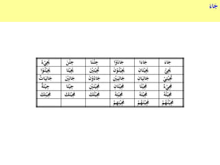 َ‫ج‬َ‫اء‬
َ‫اء‬َ‫ج‬‫ا‬َ‫اء‬َ‫ج‬ْ‫و‬ُ‫اء‬َ‫ج‬‫ا‬َ‫ن‬ْ‫ر‬‫ئ‬ِ‫ج‬‫ا‬َ‫ن‬ْ‫ئ‬ِ‫ج‬ْ‫ي‬َِ‫جي‬ُ‫ء‬
ْ‫ئ‬َِ‫جي‬ْ‫ي‬َِ‫جي‬ِ‫ان‬َ‫ئ‬ْ‫ي‬َِ‫جي‬ْ‫و‬ُ‫ر‬‫ئ‬َ‫ن‬ْ‫ي‬َِ‫جت‬َْ‫ني‬ِ‫ئ‬ْ‫ي‬َِ‫جي‬‫ا‬َ‫ئ‬ْ‫ي‬َِ‫جي‬ْ‫و‬ُ‫ر‬‫ئ‬‫ا‬
ْ‫ي‬َِ‫جت‬ْ‫ي‬ِ‫ئ‬َ‫ي‬ِ‫ائ‬َ‫ج‬ِ‫ان‬َ‫ر‬‫ي‬ِ‫ائ‬َ‫ج‬ِْ‫ني‬ْ‫و‬ُ‫اء‬َ‫ج‬َ‫ن‬َْ‫ني‬ِ‫ائ‬َ‫ج‬َ‫ي‬ِ‫ائ‬َ‫ج‬ٌ‫ات‬
ْ‫ي‬َِ‫َم‬ٌ‫ء‬ْ‫ي‬َِ‫َم‬‫ا‬ً‫ئ‬ْ‫ي‬َِ‫َم‬ِ‫ان‬َ‫ئ‬ْ‫ي‬َِ‫َم‬ِْ‫ني‬َ‫ر‬‫ئ‬َ‫ئ‬ْ‫ي‬ِ‫ج‬‫ا‬َ‫ئ‬ْ‫ي‬ِ‫ج‬ٌ‫ة‬
ْ‫ي‬َِ‫َم‬ُ‫ه‬ُ‫ئ‬ْ‫ي‬َِ‫َم‬ُ‫ه‬َ‫ئ‬ْ‫ي‬َِ‫َم‬ُ‫ه‬ِ‫ئ‬ْ‫ي‬َِ‫َم‬َ ُ‫ئ‬ْ‫ي‬َِ‫َم‬َ َ‫ئ‬ْ‫ي‬َِ‫َم‬َ ِ‫ئ‬
ْ‫ي‬َِ‫َم‬ُ‫ه‬ُ‫ر‬‫ئ‬ْ‫م‬ْ‫ي‬َِ‫َم‬ُ‫ه‬َ‫ر‬‫ئ‬ْ‫م‬ْ‫ي‬َِ‫َم‬ِ‫ه‬ِ‫ئ‬ْ‫م‬
 