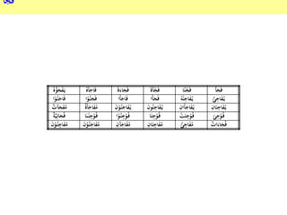 َ‫ف‬َ‫أ‬َ‫ج‬
َ‫أ‬َ‫ج‬َ‫ف‬ً‫ئ‬ْ‫ج‬َ‫ف‬‫ا‬ً‫س‬َ‫أ‬ْ‫ج‬َ‫ف‬َ‫اء‬َ‫ج‬ُ‫ف‬ً‫س‬َ‫أ‬َ‫اج‬َ‫ف‬ُ‫ه‬َ‫ج‬ْ‫ف‬َ‫ر‬‫ي‬ُ‫ه‬ُ‫ؤ‬
ِ‫اج‬َ‫ف‬ُ‫ر‬‫ي‬ُ‫ئ‬ِ‫اج‬َ‫ف‬ُ‫ر‬‫ي‬ُ‫ه‬ُ‫ئ‬‫َا‬‫أ‬َ‫ج‬َ‫ف‬َ‫أ‬َ‫اج‬َ‫ف‬‫ا‬ُ‫ر‬‫ئ‬َ‫ج‬َ‫ف‬‫ا‬ْ‫و‬ُ‫ر‬‫ئ‬َ‫اج‬َ‫ف‬‫ا‬ْ‫و‬
ِ‫اج‬َ‫ف‬ُ‫ر‬‫ي‬ِ‫ان‬َ‫ئ‬َ‫اج‬َ‫ف‬ُ‫ر‬‫ي‬ِ‫َان‬‫أ‬ِ‫اج‬َ‫ف‬ُ‫ر‬‫ي‬َ‫ن‬‫و‬ُ‫ئ‬َ‫اج‬َ‫ف‬ُ‫ر‬‫ي‬َ‫ن‬ْ‫و‬ُ‫ر‬‫ئ‬َ‫اج‬َ‫ف‬ُ‫م‬ٌ‫س‬َ‫أ‬‫آ‬َ‫ج‬َ‫ف‬ُ‫م‬ٌ‫ت‬
ِ‫ج‬ْ‫و‬ُ‫ر‬‫ف‬َ‫ئ‬ِ‫ج‬ْ‫و‬ُ‫ر‬‫ف‬ْ‫ت‬َ‫ئ‬ِ‫ج‬ْ‫و‬ُ‫ر‬‫ف‬‫ا‬َ‫ئ‬ِ‫ج‬ْ‫و‬ُ‫ر‬‫ف‬‫ا‬ْ‫و‬ُ‫ر‬‫ئ‬ِ‫ج‬ْ‫و‬ُ‫ر‬‫ف‬‫ا‬َ‫ن‬ْ‫ر‬‫ئ‬ِ‫ائ‬َ‫ج‬ُ‫ف‬ٌ‫ة‬‫ي‬
َ‫اء‬َ‫ج‬ُ‫ف‬ٌ‫ات‬ِ‫اج‬َ‫ف‬ُ‫م‬ٌ‫ئ‬ِ‫اج‬َ‫ف‬ُ‫م‬ِ‫ان‬َ‫ئ‬َ‫اج‬َ‫ف‬ُ‫م‬ِ‫آن‬َ‫اج‬َ‫ف‬ُ‫م‬َ‫ن‬ْ‫و‬ُ‫ر‬‫ئ‬ِ‫اج‬َ‫ف‬ُ‫م‬َ‫ن‬ْ‫و‬ُ‫ر‬‫ئ‬
 