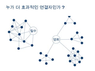 누가 더 효과적인 연결자인가 ? 철수 영희 