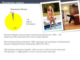 Основные медиаОсновное Медиа, используемое в рекламной активности «ЧЖ» – ТВ.Затраты на ТВ составляют 97% от всех затрат бренда.При этом рекламная кампания «ЧЖ» выходила на следующих телевизионных каналах: Первый, Россия, Домашний, ДТВ, СТС, ТВ-378% роликов выходили в прайм –тайм, то есть с 19:00 до 24:00 часов дня.22% роликов – в офф-прайм, то есть с 1:00 до 19:00 часов дня.