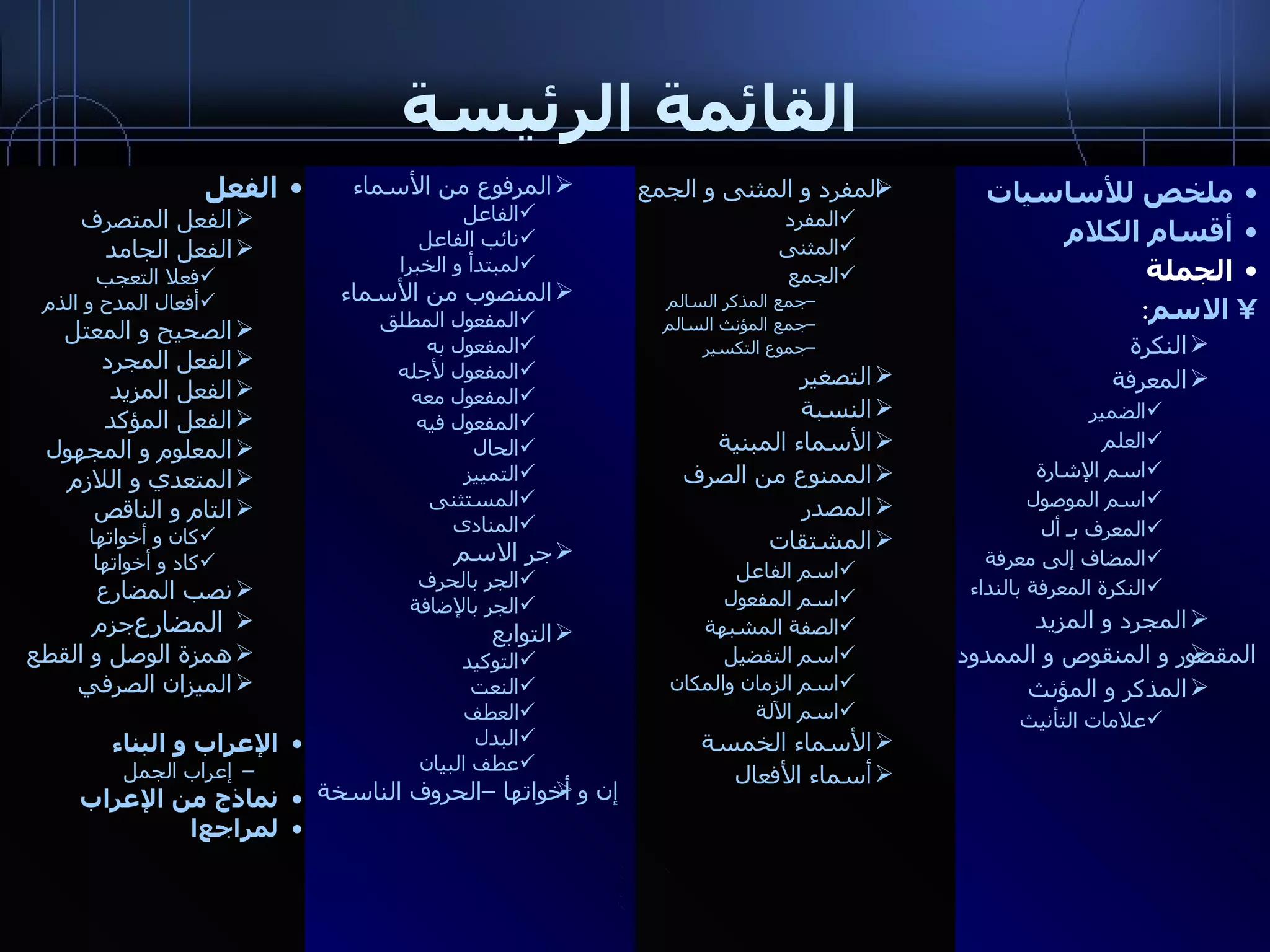 القائمة الرئيسة ملخص للأساسيات أقسام الكلام الجملة الاسم : النكرة المعرفة الضمير العلم اسم الإشارة اسم الموصول المعرف بـ أل المضاف إلى معرفة النكرة المعرفة بالنداء المجرد و المزيد المقصور و المنقوص و الممدود المذكر و المؤنث علامات التأنيث الفعل الفعل المتصرف الفعل الجامد فعلا التعجب أفعال المدح و الذم الصحيح و المعتل الفعل المجرد الفعل المزيد الفعل المؤكد المعلوم و المجهول المتعدي و اللازم التام و الناقص كان و أخواتها كاد و أخواتها نصب المضارع جزم  المضارع همزة الوصل و القطع الميزان الصرفي الإعراب و البناء إعراب الجمل نماذج من الإعراب ا لمراجع المفرد و المثنى و الجمع المفرد المثنى الجمع جمع المذكر السالم جمع المؤنث السالم جموع التكسير التصغير النسبة الأسماء المبنية الممنوع من الصرف المصدر المشتقات اسم الفاعل اسم المفعول الصفة المشبهة اسم التفضيل اسم الزمان والمكان  اسم الآلة الأسماء الخمسة أسماء الأفعال المرفوع من الأسماء الفاعل نائب الفاعل ا لمبتدأ و الخبر المنصوب من الأسماء المفعول المطلق المفعول به المفعول لأجله المفعول معه المفعول فيه الحال التمييز المستثنى المنادى جر الاسم الجر بالحرف الجر بالإضافة التوابع التوكيد النعت العطف البدل عطف البيان إن و أخواتها –الحروف الناسخة 