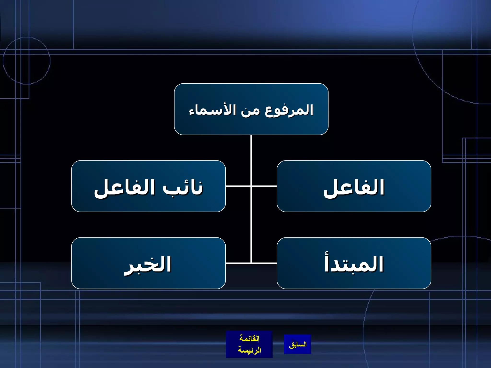 المرفوع من الأسماء نائب الفاعل الخبر المبتدأ الفاعل 
