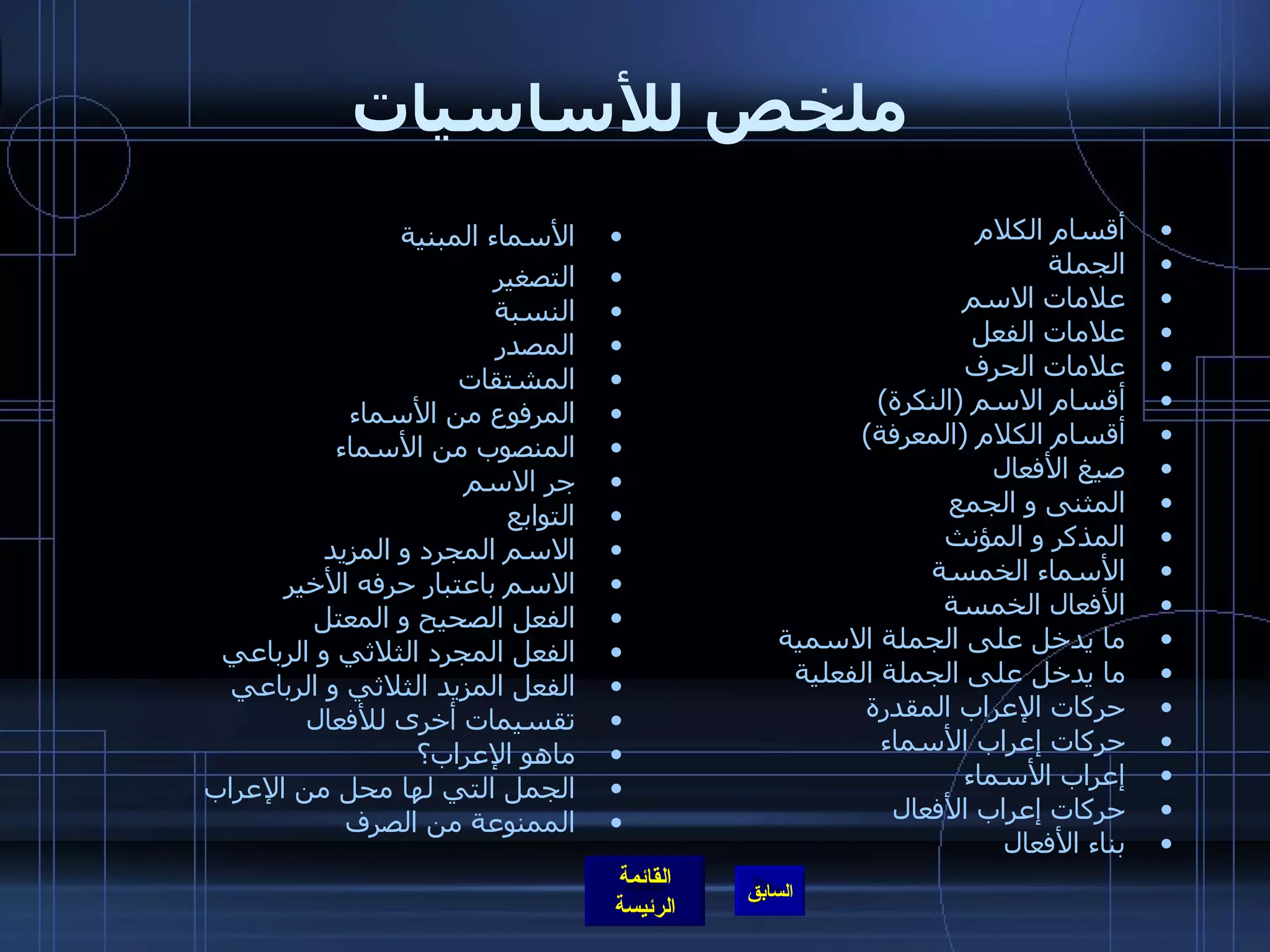 ملخص للأساسيات أقسام الكلام الجملة علامات الاسم علامات الفعل علامات الحرف أقسام الاسم (النكرة) أقسام الكلام (المعرفة) صيغ الأفعال المثنى و الجمع المذكر و المؤنث الأسماء الخمسة الأفعال الخمسة ما يدخل على الجملة الاسمية ما يدخل على الجملة الفعلية حركات الإعراب المقدرة حركات إعراب الأسماء إعراب الأسماء حركات إعراب الأفعال بناء الأفعال الأسماء المبنية   التصغير النسبة المصدر المشتقات المرفوع من الأسماء المنصوب من الأسماء جر الاسم   التوابع الاسم المجرد و المزيد الاسم باعتبار حرفه الأخير الفعل الصحيح و المعتل الفعل المجرد الثلاثي و الرباعي الفعل المزيد الثلاثي و الرباعي تقسيمات أخرى للأفعال ماهو الإعراب؟ الجمل التي لها محل من الإعراب الممنوعة من الصرف 