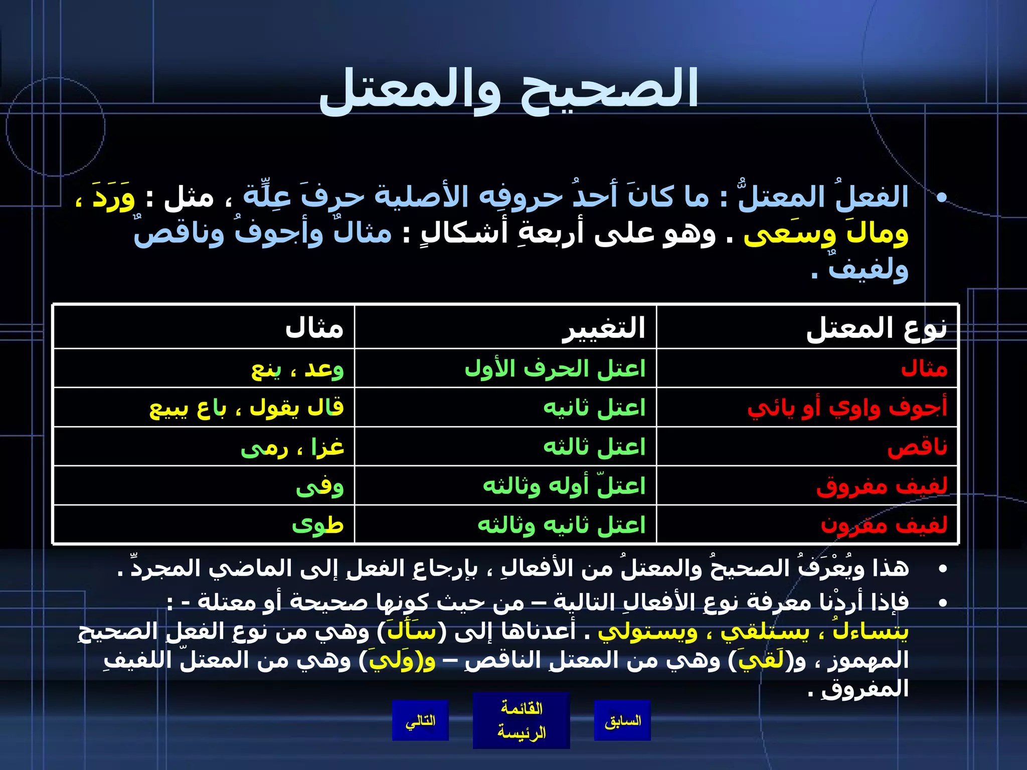 الصحيح والمعتل الفعلُ المعتلُّ  :  ما كانَ أَحدُ حروفِه الأصلية حرفَ عِلّةٍ  ، مثل  :  وَرَدَ ، ومالَ وسَعى   .  وهو على أربعةِ أشكالٍ  :  مثالٌ وأجوفُ وناقصٌ ولفيفٌ  . التالي هذا ويُعْرَفُ الصحيحُ والمعتلُ من الأفعالِ ، بإرجاعِ الفعلِ إلى الماضي المجردِّ  .  فإذا أردْنا معرفة نوعِ الأفعالِ التالية – من حيث كونها صحيحة أو معتلة  - :  يتساءلُ ، يستلقي ، ويستولي   .  أعدناها إلى  ( سَأَلَ )  وهي من نوعِ الفعلِ الصحيحِ المهموزِ ، و ( لَقيَ )  وهي من المعتلِ الناقصِ –  و ( وَليَ )  وهي من المعتلّ اللفيفِ المفروقِ  .  لفيف مقرون اعتل ثانيه وثالثه ط وى لفيف مفروق اعتلّ أوله وثالثه و ف ى ناقص اعتل ثالثه غز ا  ، رم ى أجوف واوي أو يائي اعتل ثانيه ق ا ل يقول ، ب ا ع يبيع مثال اعتل الحرف الأول و عد ،  ي نع نوع المعتل التغيير مثال 