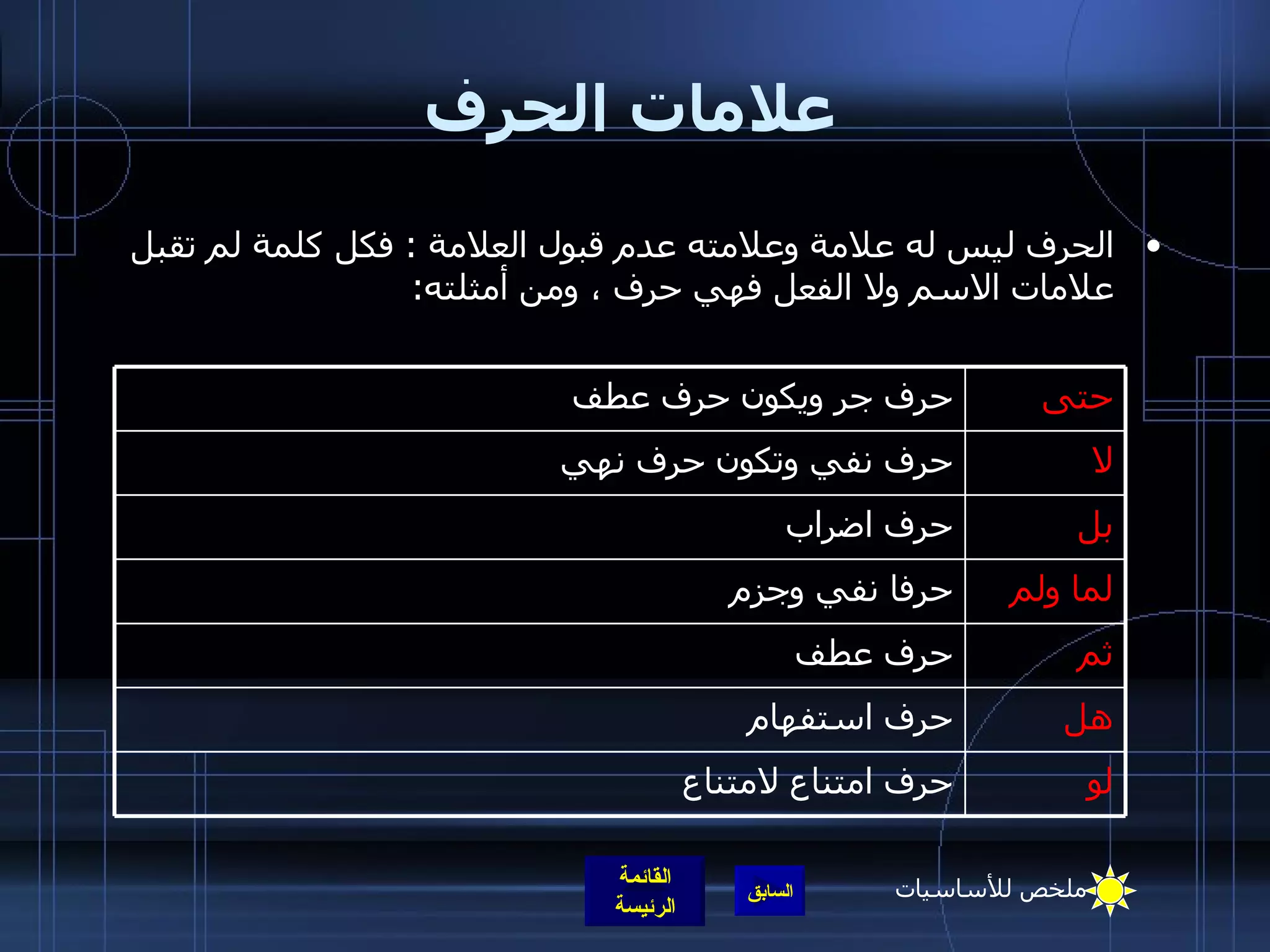 علامات الحرف الحرف ليس له علامة وعلامته عدم قبول العلامة  :  فكل كلمة لم تقبل علامات الاسم ولا الفعل فهي حرف   ، ومن أمثلته : لو حرف امتناع لامتناع هل حرف استفهام ثم حرف عطف لما ولم حرفا نفي وجزم   بل حرف اضراب لا حرف نفي وتكون حرف نهي حتى حرف جر ويكون حرف عطف ملخص للأساسيات 