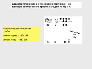 Излучение рентгеновских трубок: линия  MgK  –  1254  эВ линия  AlK  –  1487  эВ Характеристическое рентгеновское излучение – на примере рентгеновских трубок с анодом из  Mg  и А l 