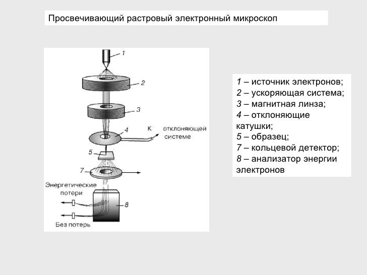 ПЭМ. Презентация slideshare