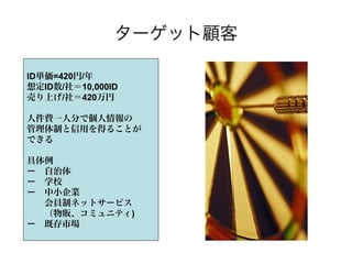 ID     =420 /
     ID /   10,000ID
         /  420




                       )
 