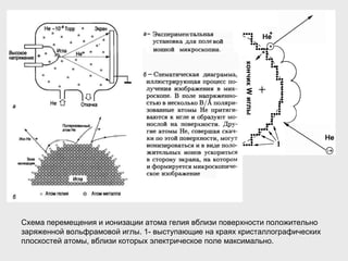 Схема перемещения и ионизации атома гелия вблизи поверхности положительно заряженной вольфрамовой иглы. 1- выступающие на краях кристаллографических плоскостей атомы, вблизи которых электрическое поле максимально.  