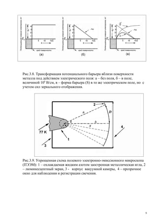 Рис.3.8. Трансформация потенциального барьера вблизи поверхности
металла под действием электрического поля: а – без поля, б – в поле,
величиной 108 В/см, в – форма барьера (S) в то же электрическом поле, но с
учетом сил зеркального отображения.




Рис.3.9. Упрощенная схема полевого электронно-эмиссионного микроскопа
(ПЭЭМ): 1 – охлаждаемая жидким азотом заостренная металлическая игла, 2
– люминесцентный экран, 3 - корпус вакуумной камеры, 4 – прозрачное
окно для наблюдения и регистрации свечения.




                                                                             9
 