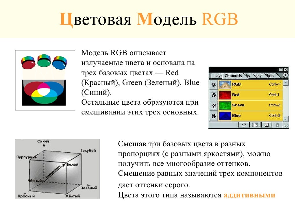 В модели rgb используются цвета. Цветовая модель RGB. Цветовые модели. Цветовая модель РЖБ. Что такое модель цвета RGB.