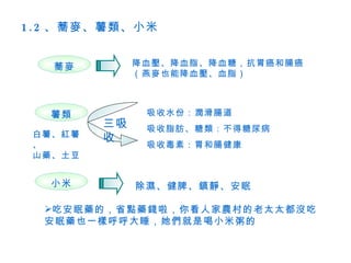 1.2 、蕎麥、薯類、小米 白薯、紅薯、 山藥、土豆 吸收水份：潤滑腸道 吸收脂肪、糖類：不得糖尿病 吸收毒素：胃和腸健康 蕎麥 降血壓、降血脂、降血糖，抗胃癌和腸癌 （燕麥也能降血壓、血脂） 薯類 三吸收 小米 除濕、健脾、鎮靜、安眠 吃安眠藥的，省點藥錢啦，你看人家農村的老太太都沒吃安眠藥也一樣呼呼大睡，她們就是喝小米粥的 