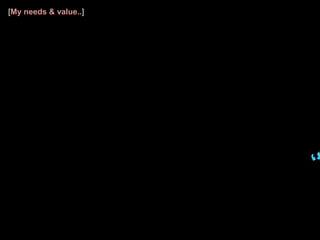 ‘open mind’[My needs & value..]CS교육자‘teaching’