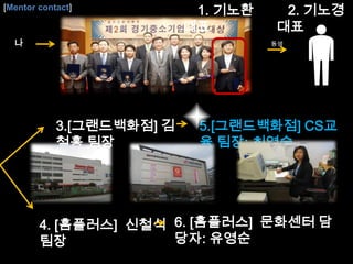 [Mentor contact]1. 기노환대표   2. 기노경대표나동생3.[그랜드백화점] 김철홍 팀장5.[그랜드백화점]CS교육 팀장: 최영숙6. [홈플러스]  문화센터 담당자: 유영순4. [홈플러스]  신철식 팀장