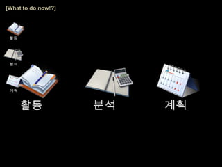 [What to do now!?]활동   활동   분석   계획계획분석