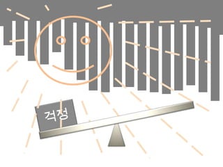 [What to do now!?]커뮤니케이션스킬 강화CS교육모임에 참여활동계획분석 유통업계 아르바이트
