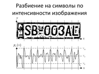 Разбиение на символы по интенсивности изображения 