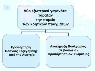 1 Δύο εξωτερικά γεγονότα  τάραξαν την πορεία  των κρητικών πραγμάτων Προσάρτηση  Βοσνίας Ερζεγοβίνης από την Αυστρία Ανακήρυξη Βουλγαρίας  σε βασίλειο - Προσάρτηση Αν. Ρωμυλίας 