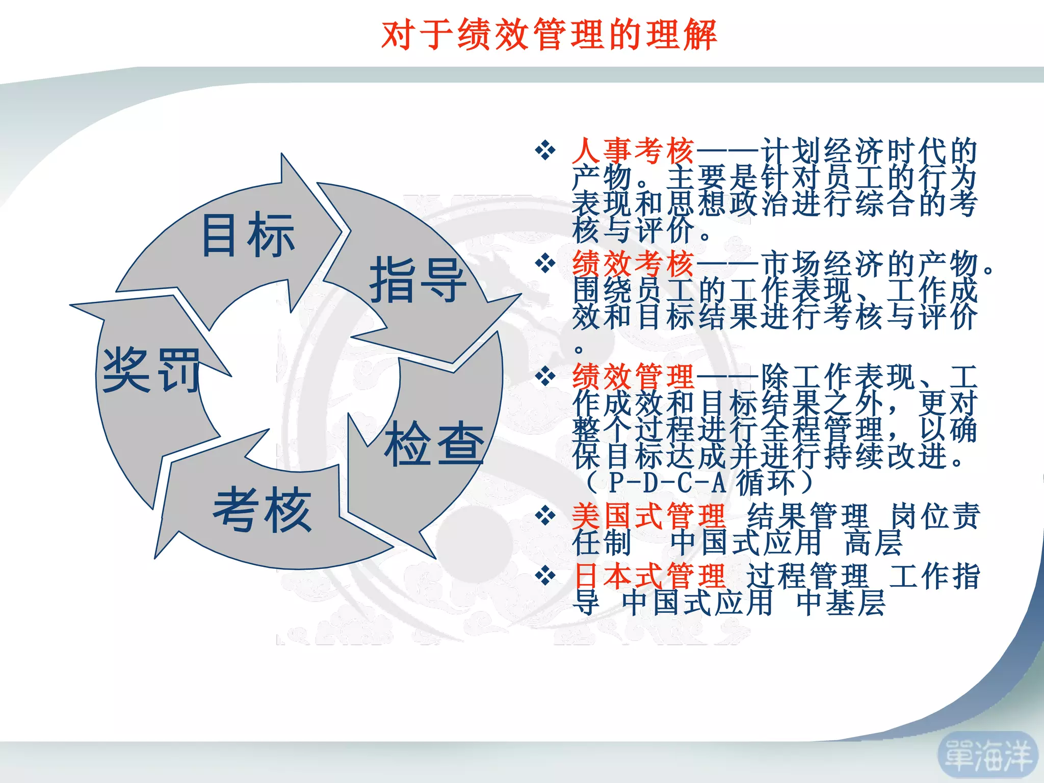 对于绩效管理的理解 人事考核 ——计划经济时代的产物。主要是针对员工的行为表现和思想政治进行综合的考核与评价。 绩效考核 ——市场经济的产物。围绕员工的工作表现、工作成效和目标结果进行考核与评价。 绩效管理 ——除工作表现、工作成效和目标结果之外，更对整个过程进行全程管理，以确保目标达成并进行持续改进。（ P-D-C-A 循环） 美国式管理  结果管理 岗位责任制  中国式应用 高层  日本式管理  过程管理 工作指导 中国式应用 中基层 目标 检查 奖罚 考核 指导 