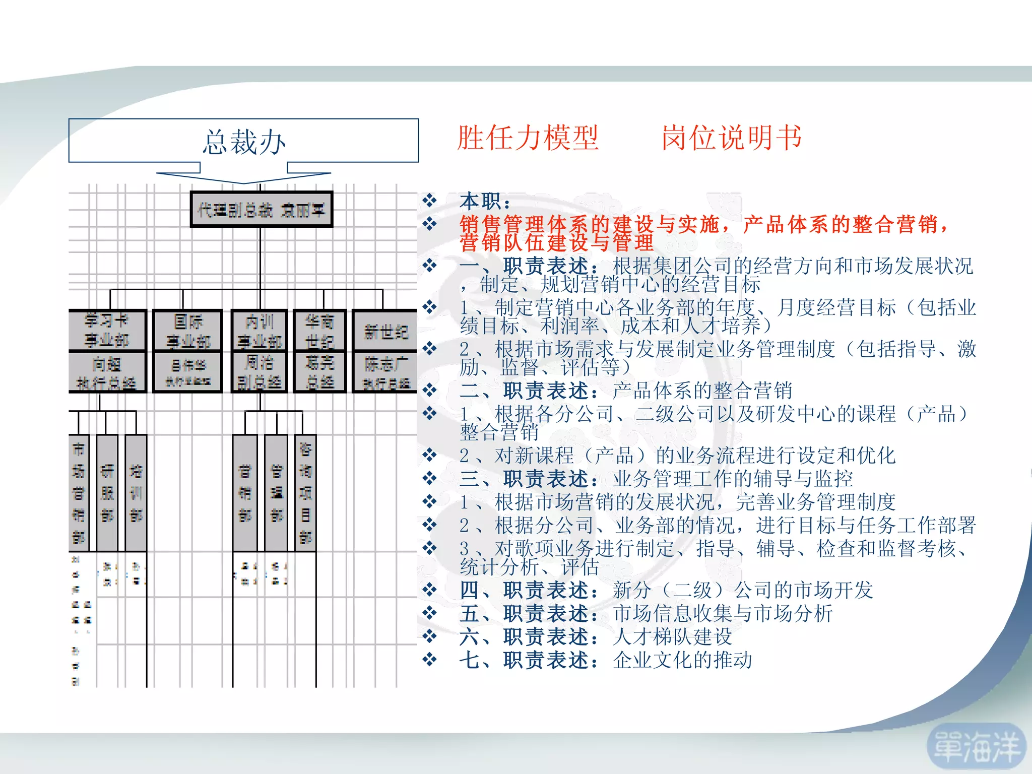 本职：  销售管理体系的建设与实施，产品体系的整合营销，营销队伍建设与管理   一、职责表述： 根据集团公司的经营方向和市场发展状况，制定、规划营销中心的经营目标  1 、制定营销中心各业务部的年度、月度经营目标（包括业绩目标、利润率、成本和人才培养）  2 、根据市场需求与发展制定业务管理制度（包括指导、激励、监督、评估等）  二、职责表述： 产品体系的整合营销  1 、根据各分公司、二级公司以及研发中心的课程（产品）整合营销  2 、对新课程（产品）的业务流程进行设定和优化  三、职责表述： 业务管理工作的辅导与监控  1 、根据市场营销的发展状况，完善业务管理制度  2 、根据分公司、业务部的情况，进行目标与任务工作部署  3 、对歌项业务进行制定、指导、辅导、检查和监督考核、统计分析、评估  四、职责表述： 新分（二级）公司的市场开发  五、职责表述： 市场信息收集与市场分析  六、职责表述： 人才梯队建设  七、职责表述： 企业文化的推动  胜任力模型 岗位说明书 总裁办 