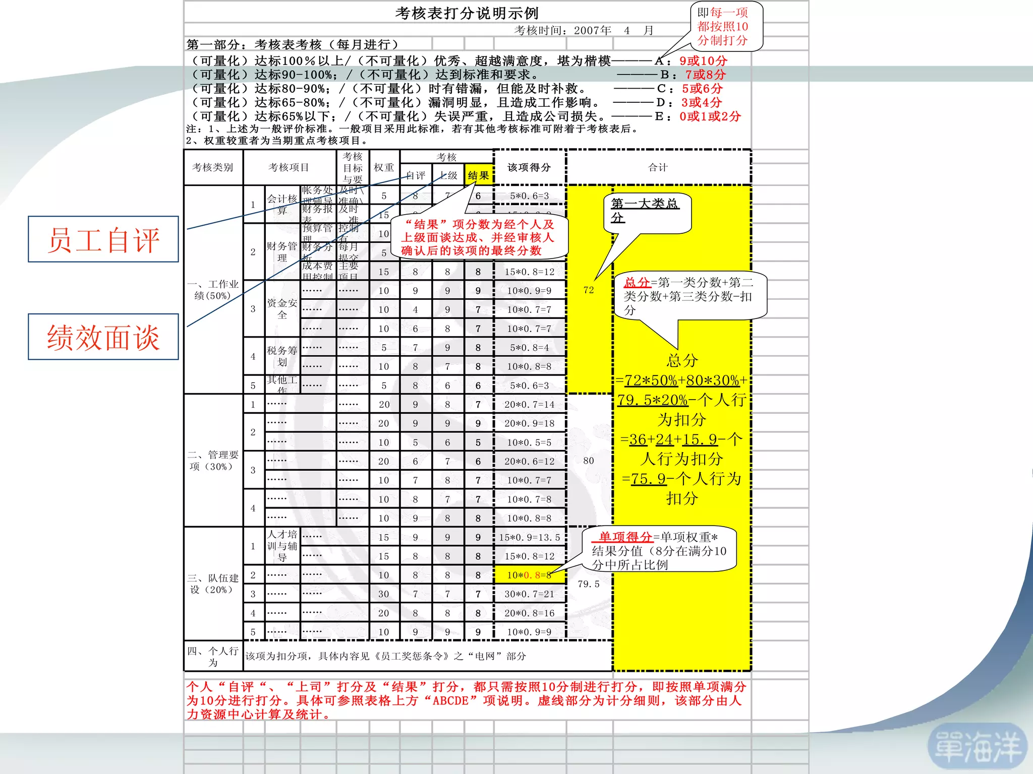 员工自评 绩效面谈 