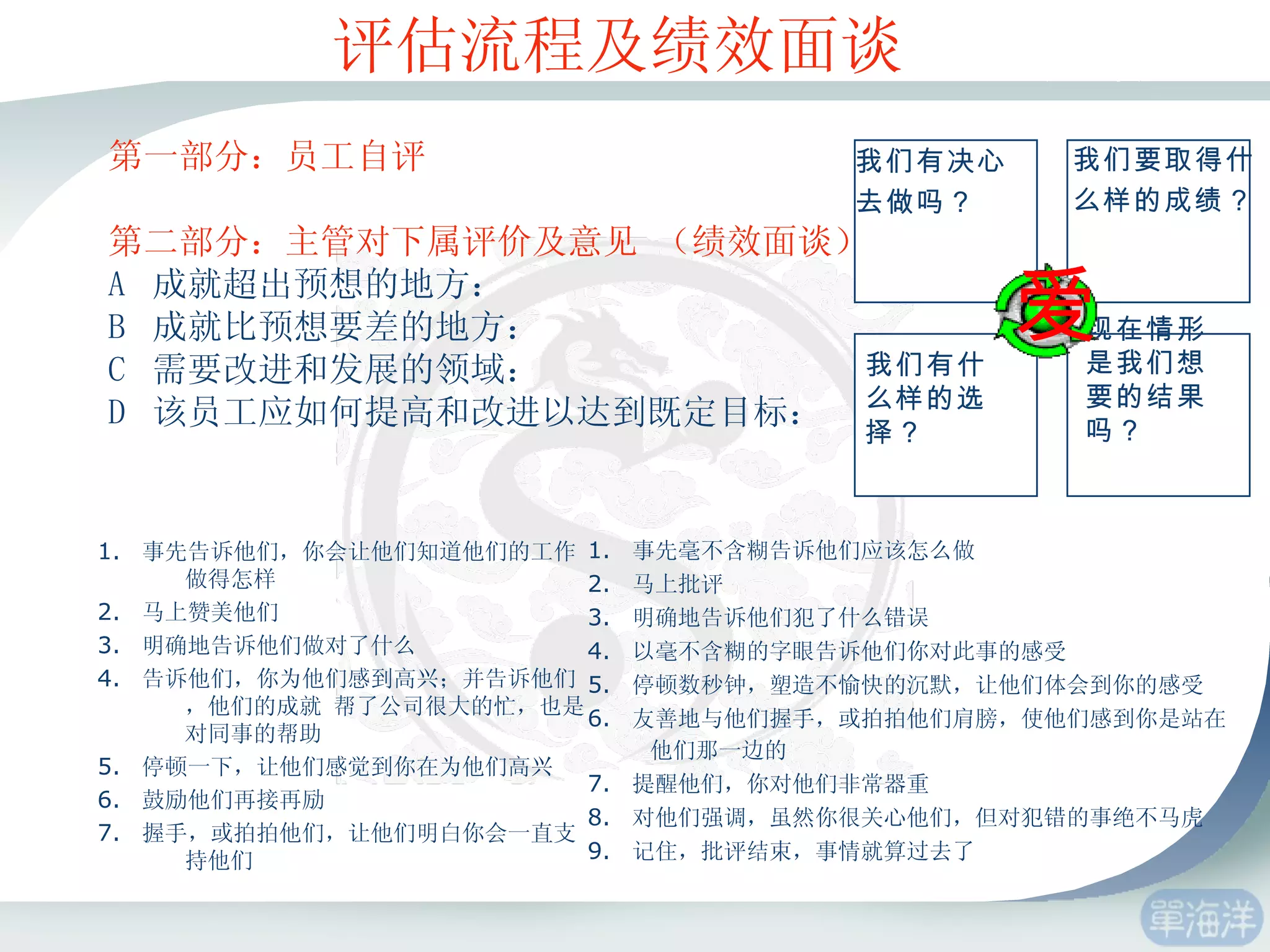 1 、基于组织改良的考核 ——评语考核法 第一部分：员工自评 第二部分：主管对下属评价及意见 （绩效面谈） A  成就超出预想的地方： B  成就比预想要差的地方： C  需要改进和发展的领域： D  该员工应如何提高和改进以达到既定目标： 1.  事先告诉他们，你会让他们知道他们的工作做得怎样 2.  马上赞美他们 3.  明确地告诉他们做对了什么 4.  告诉他们，你为他们感到高兴；并告诉他们，他们的成就 帮了公司很大的忙，也是对同事的帮助 5.  停顿一下，让他们感觉到你在为他们高兴 6.  鼓励他们再接再励 7.  握手，或拍拍他们，让他们明白你会一直支持他们 1.  事先毫不含糊告诉他们应该怎么做 2.  马上批评 3.  明确地告诉他们犯了什么错误 4.  以毫不含糊的字眼告诉他们你对此事的感受 5.  停顿数秒钟，塑造不愉快的沉默，让他们体会到你的感受 6.  友善地与他们握手，或拍拍他们肩膀，使他们感到你是站在 他们那一边的 7.  提醒他们，你对他们非常器重 8.  对他们强调，虽然你很关心他们，但对犯错的事绝不马虎 9.  记住，批评结束，事情就算过去了 我们要取得什 么样的成绩？ 我们有决心 去做吗？ 现在情形是我们想要的结果吗？ 我们有什么样的选择？  爱 评估流程及绩效面谈 