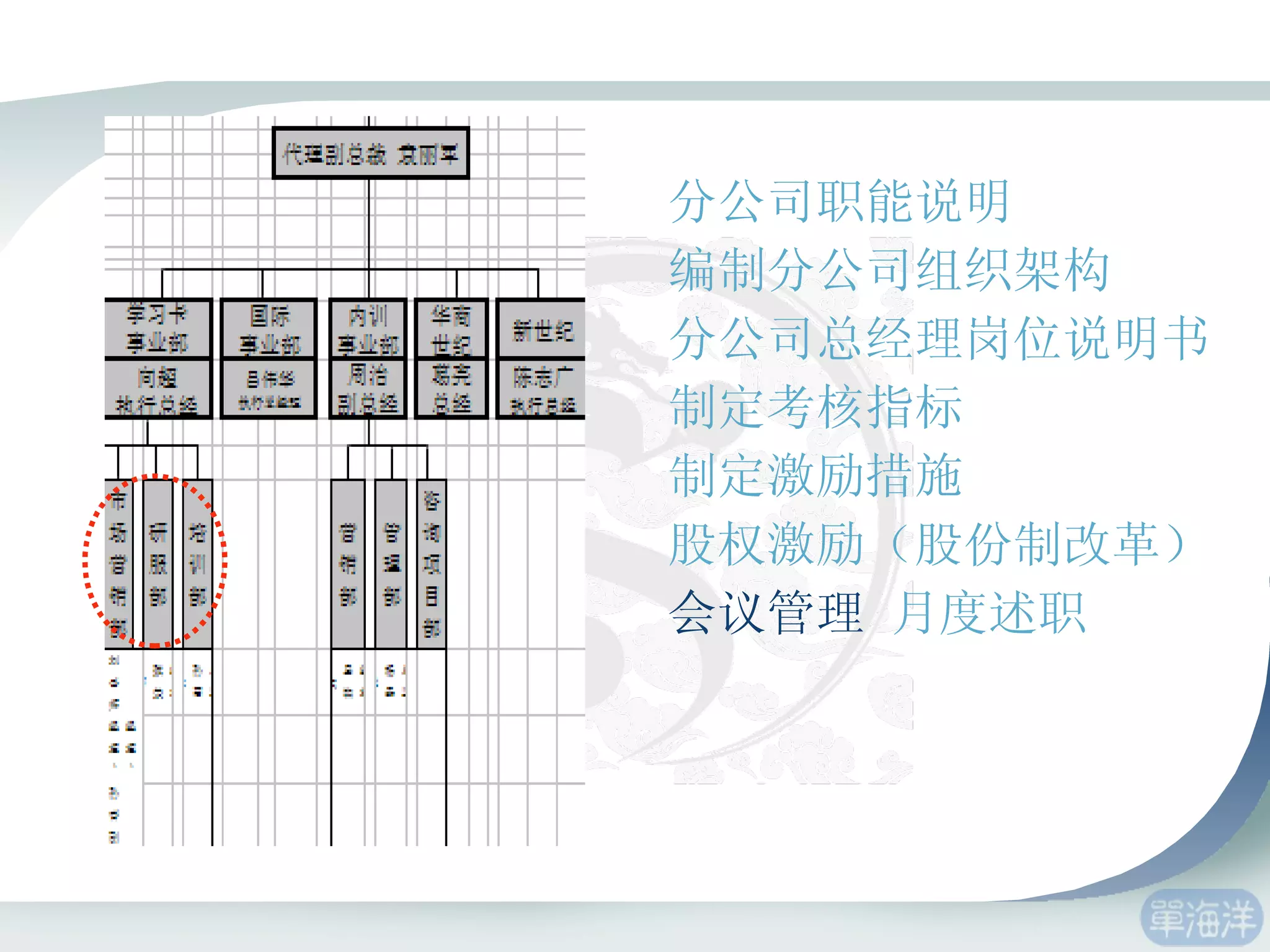 分公司职能说明 编制分公司组织架构 分公司总经理岗位说明书 制定考核指标 制定激励措施 股权激励（股份制改革） 会议管理  月度述职 