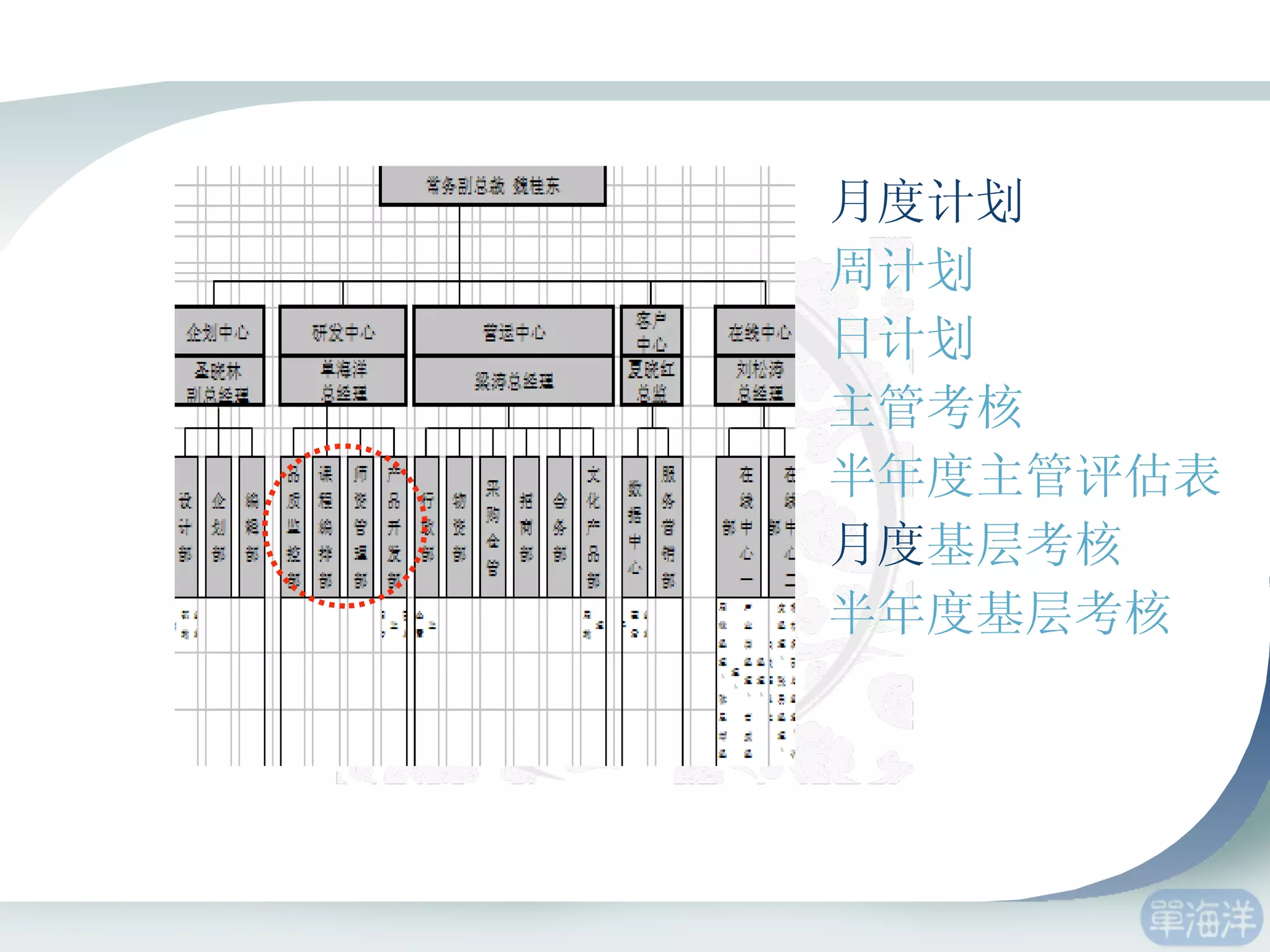 月度计划 周计划 日计划 主管考核   半年度主管评估表 月度 基层考核   半年度基层考核 