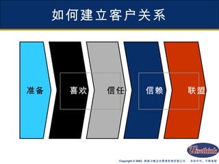 如何建立客户关系 准备 喜欢 信赖 联盟 信任 