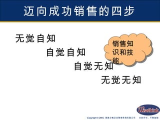 迈向成功销售的四步 无觉自知 自觉自知 自觉无知 无觉无知 销售知识和技能 