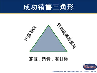 态度，热情，和目标 产品知识 销售战略和策略 成功销售三角形 