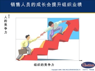 销售人员的成长会提升组织业绩 组织的竞争力 人 的 竞 争 力 
