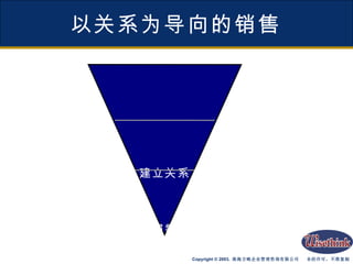 以关系为导向的销售 建立关系 挖掘需求 销售 