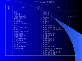 工作行为与态度考核清单   记号栏 项目 记号栏 项目 . 懒惰 行动缓慢 行动迅速而活跃 年纪大不胜任工作 有小缺陷 有重大缺陷 漫不经心、没精打采 饶舌 不和气、言语尖刻 妄自尊大 能较好的与别人协调 同别人不协调 厌恶批评和忠告 同别人不和 待人接物彬彬有礼 总是活泼开朗 待人接物比较慎重 缺乏耐力 屡次表现出不满 经常说牢骚话   判断力差 判断力较差 判断基本正确 总是判断正确     选择一个     不尽自己的职责 大体上希望做容易的工作 对应做的工作总是需要指示 工作迟缓 经常需要加以督促 能掌握工作要领 工作量大 经常踏实地工作 经常紧张地工作 不负责任 负责任 常常不服从命令 经常到别人的工作场所游逛 需要相当的监督 无须监督就能很好地工作 自制力强，不动怒   