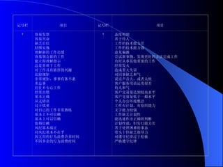 记号栏 项目 记号栏 项目   容易发怒 容易兴奋 缺乏自信 好图安逸 理解新的工作迟缓 容易领会新的工作 能立即理解指示 总是喜欢干工作 对工作具有浓厚的兴趣 比较规矩 非常规矩，事事有条不紊 多忘事 往往不专心工作 经常出错  基本正确 从无错误 过于慎重 对自己的工作非常熟练 基本上不可信赖 基本上可以信赖  值得信赖 风纪基本端正 对风纪基本不在乎 因无用的行为浪费许多时间 不因多余的行为浪费时间   态度明朗 善于待人 工作的技术能力差 工作的技术能力强 意见偏激 尝试新事物，发现更好的方法完成工作 有时从事其他重要的工作 经常发火 造成重大失误 对同事缺乏和气 说话声音大，或者太快 客户服务用语运用很差 待人和气 客户交易量达到较高水平 客户交易量低于一般水平 个人办公环境整洁 工作有计划，有组织能力 文字能力较强 工作缺乏计划性 能迅速作出正确的判断 计划性强，但实行能力差 善于处理困难的事态 带头干但缺乏指导力 对遵守纪律过于松驰 严格遵守纪律 