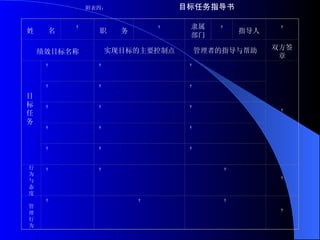 附表四：   目标任务指导书   姓  名   职  务   隶属部门   指导人   绩效目标名称 实现目标的主要控制点 管理者的指导与帮助 双方签章 目标任务                                 行为 与态度         管理行为         