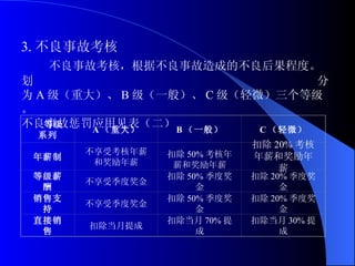 3. 不良事故考核 不良事故考核，根据不良事故造成的不良后果程度。划  分为 A 级（重大）、 B 级（一般）、 C 级（轻微）三个等级。  不良事故惩罚应用见表（二） 等级 系列 A （重大） B （一般） C （轻微） 年薪制 不享受考核年薪 和奖励年薪 扣除 50% 考核年薪和奖励年薪 扣除 20% 考核年薪和奖励年薪 等级薪酬 不享受季度奖金 扣除 50% 季度奖金 扣除 20% 季度奖金 销售支持 不享受季度奖金 扣除 50% 季度奖金 扣除 20% 季度奖金 直接销售 扣除当月提成 扣除当月 70% 提成 扣除当月 30% 提成 