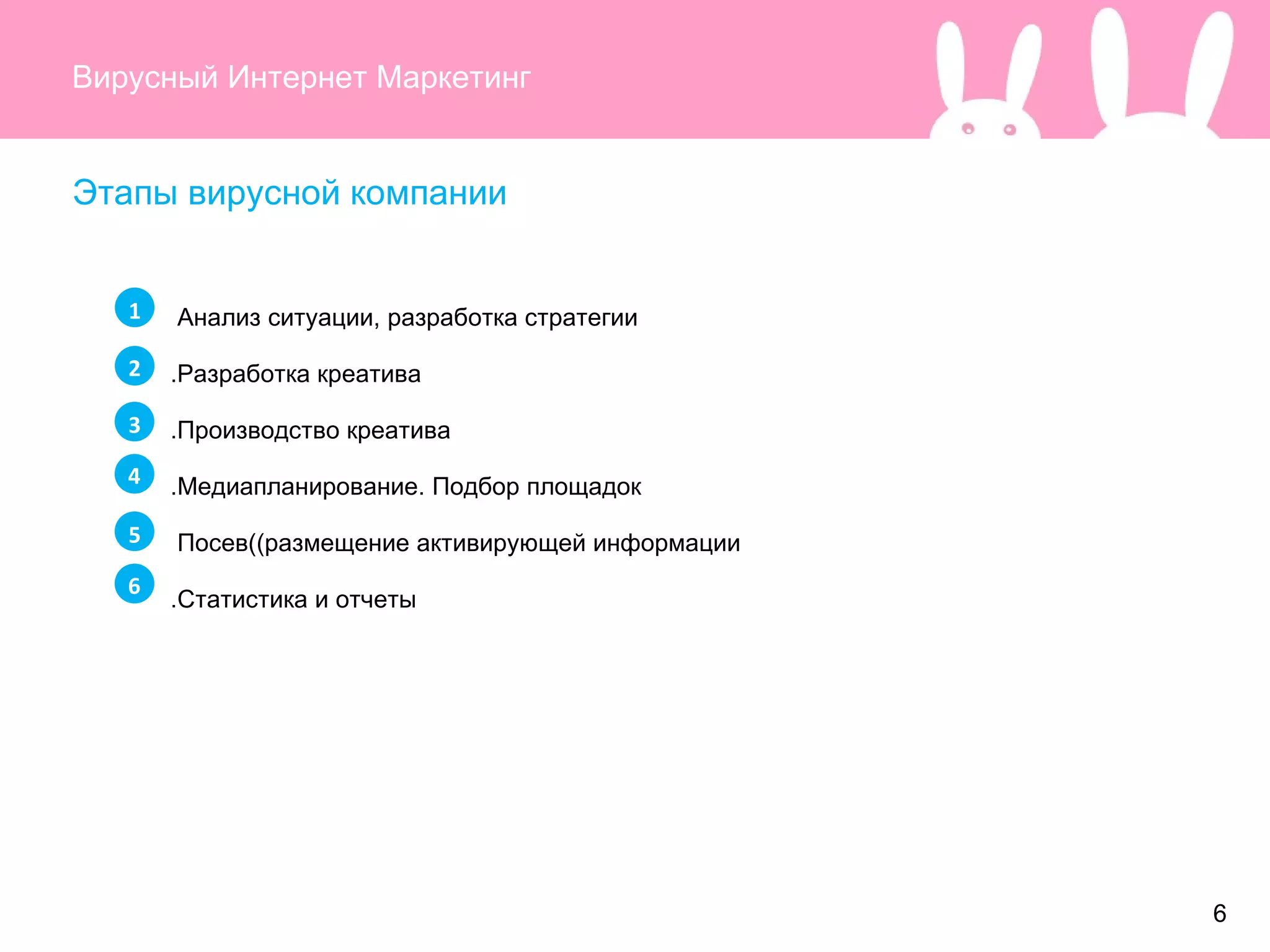 Вирусный Интернет Маркетинг Этапы вирусной компании Анализ ситуации, разработка стратегии  Разработка креатива. Производство креатива. Медиапланирование. Подбор площадок. Посев  (размещение активирующей информации) Статистика и отчеты. 1 2 3 4 5 6 6 