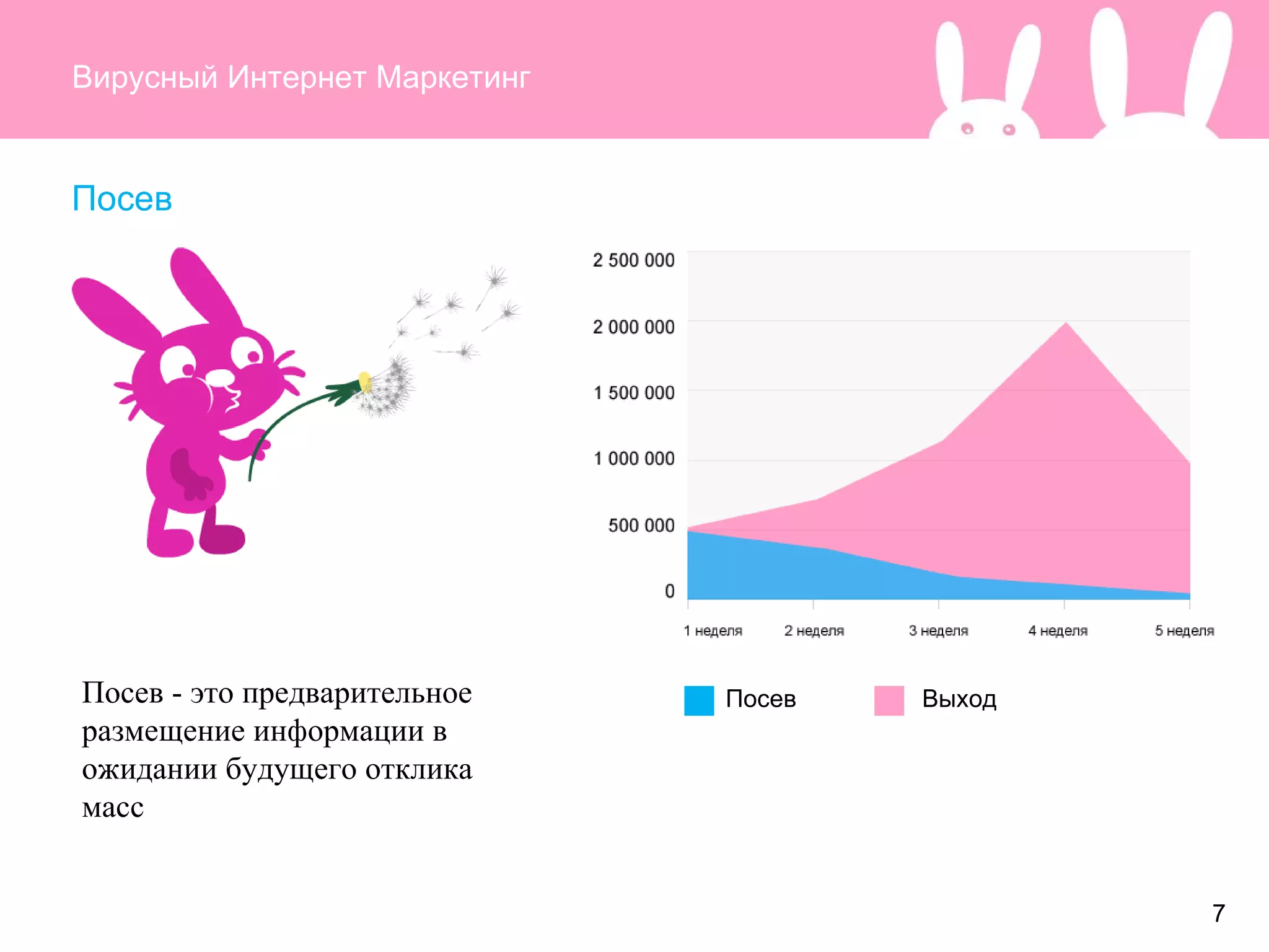 Вирусный Интернет Маркетинг Посев Посев - это предварительное размещение информации в ожидании будущего отклика масс  7 Посев   Выход 