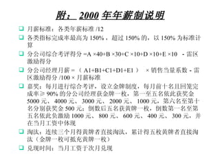 附： 2000 年年薪制说明 月薪标准：各类年薪标准 /12 各类指标完成率最高为 150% ，超过 150% 的，以 150% 为标准计算 分公司综合考评得分 =A ×40+B ×30+C ×10+D ×10+E ×10  － 雷区激励得分 分公司经理月薪 = （ A1+B1+C1+D1+E1 ）  × 销售当量系数 － 雷区激励得分 /100 × 月薪标准 嘉奖：每月进行综合考评，设立金牌制度，每月前十名且回笼完成率≥ 90% 的分公司经理获金牌一枚，第一至五名依此获奖金 5000 元、 4000 元、 3000 元、 2000 元、 1000 元，第六名至第十名分别获奖金 500 元；倒数后五名获黄牌一枚，倒数第一名至第五名依此负激励 1000 元、 800 元、 600 元、 400 元、 300 元，并在当月工资中体现 淘汰：连续三个月得黄牌者直接淘汰，累计得五枚黄牌者直接淘汰（金牌一枚可抵充黄牌一枚） 兑现时间：当月工资于次月兑现 