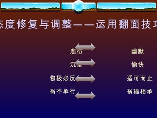 态度修复与调整——运用翻面技巧 悲伤  幽默  沉重  愉快 物极必反  适可而止 祸不单行  祸福相承 