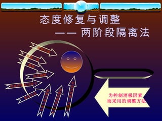 态度修复与调整 —— 两阶段隔离法 达观一些 发挥你的成功因子 锻炼 运用幽默 简化生活 专注于积极的想法 为别人做点事情 与朋友一起度过时光 保持忙碌 为控制消极因素 而采用的调整方法 